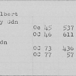 Allegheny County, Pennsylvania, Proceedings Index