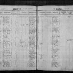 West Virginia Birth Records, 1790-1945