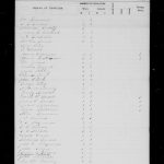 Wisconsin State Census, 1865