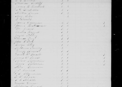 Wisconsin State Census, 1865